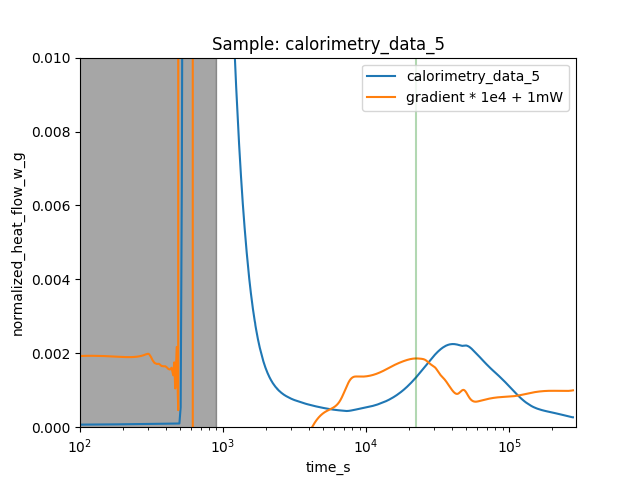 Max Slope Detection
