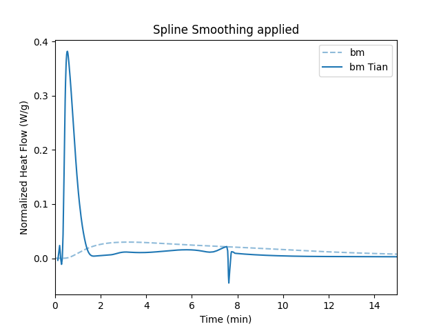 Tian Correction no smoothing